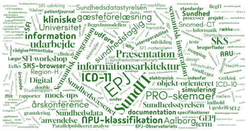 SundIT word cloud
